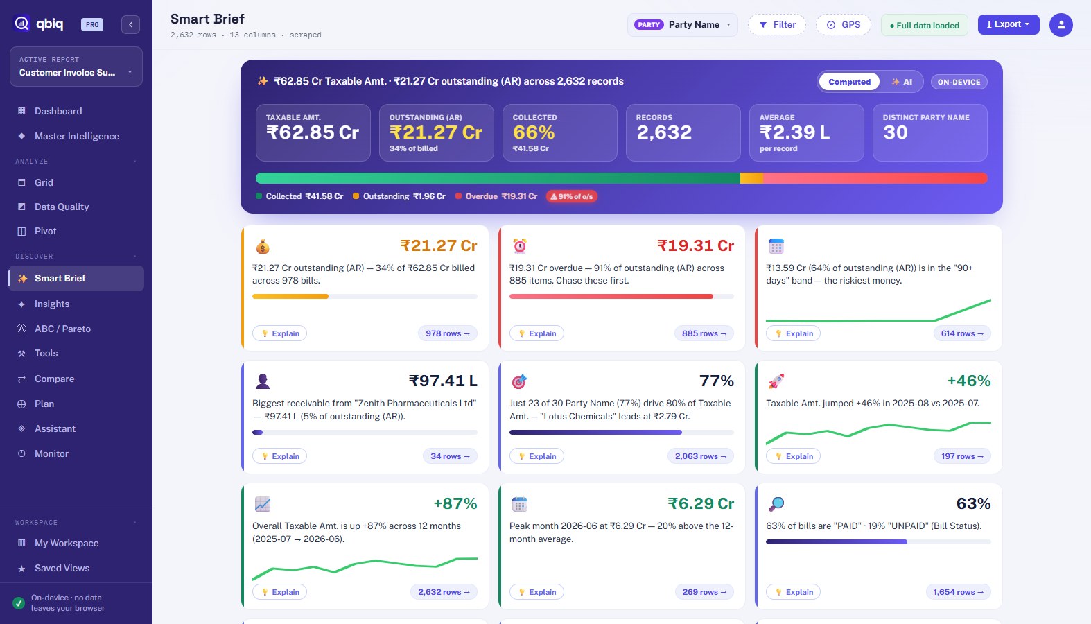 qbiq Smart Brief — instant executive summary