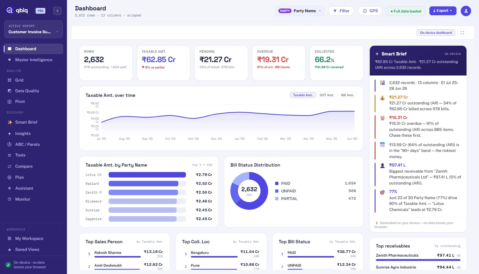 qbiq Dashboard — instant on-device analytics of an ERP invoice report