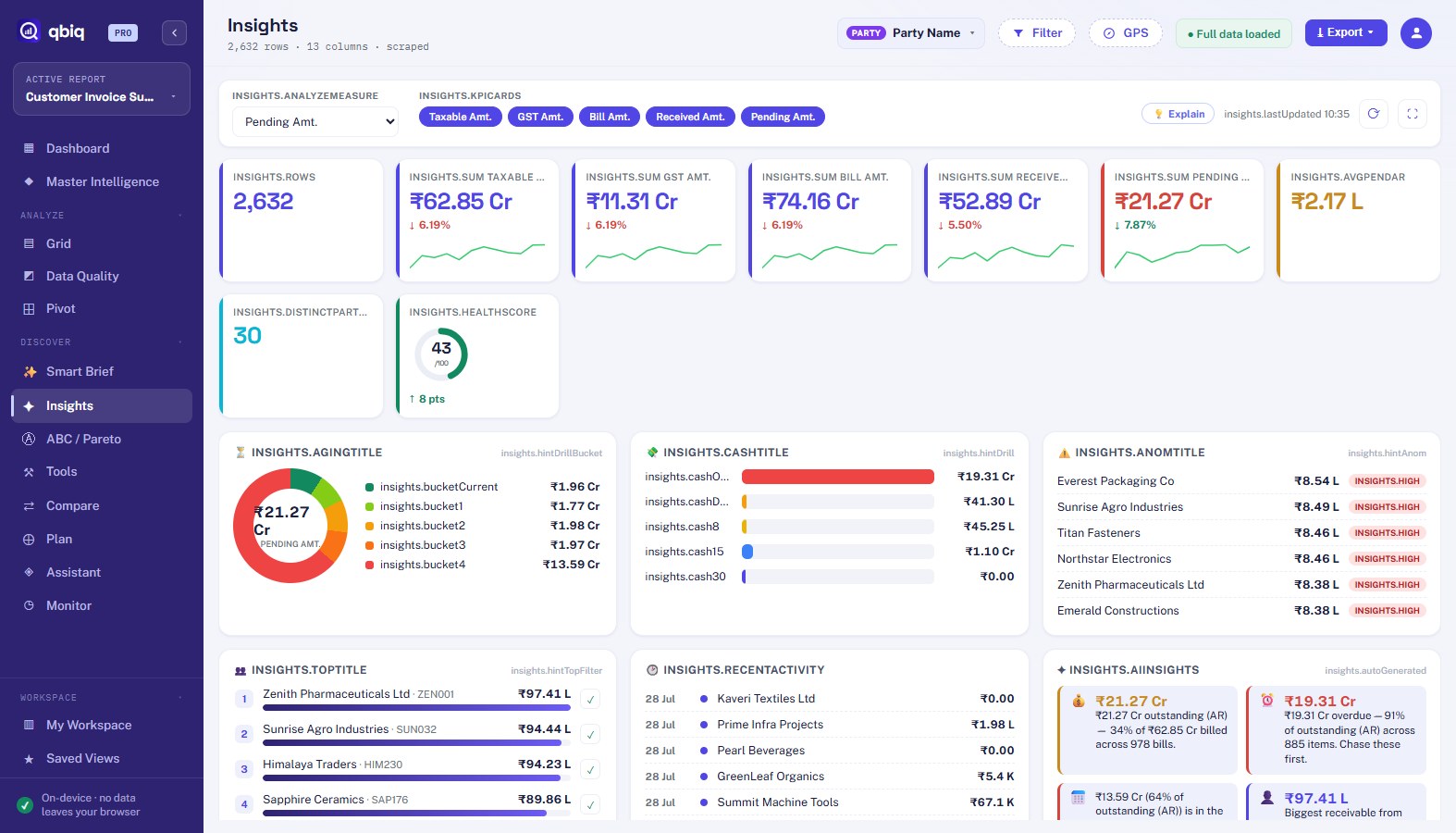qbiq Insights