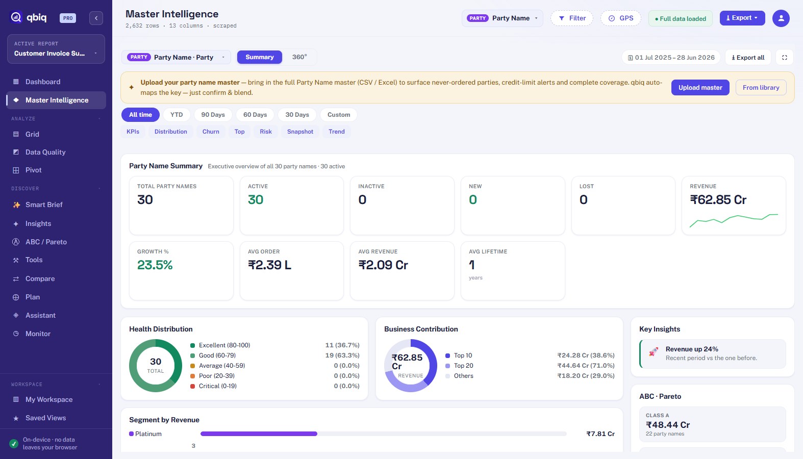 qbiq Master Intelligence — portfolio summary